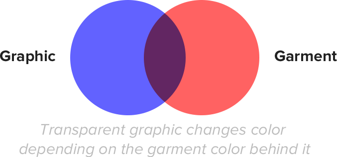 If Your Graphic Is A Transparent Blue For Instance, - Eatery (677x316), Png Download