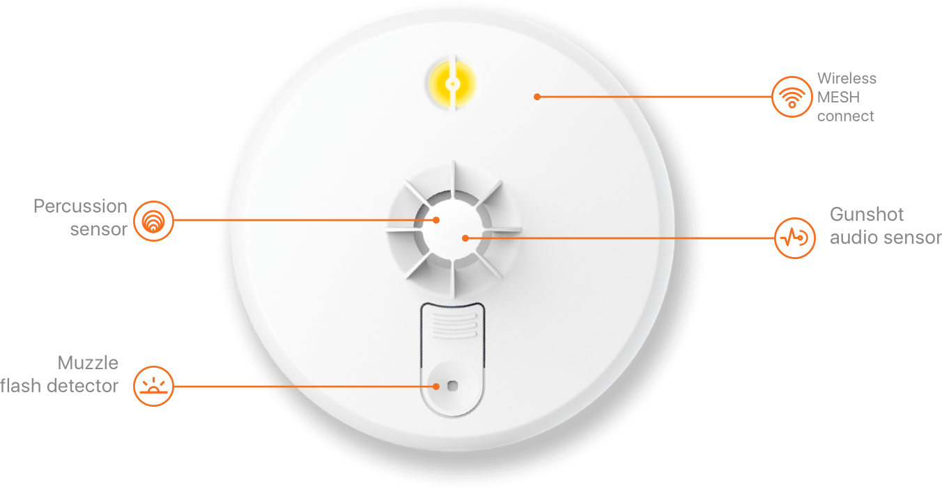 Amberbox Detector - Amberbox, Inc. (1352x702), Png Download