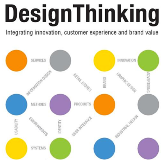 Design Thinking - Design Thinking By Thomas Lockwood (600x600), Png Download