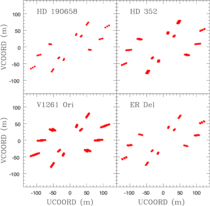 Uv-plane Coverage Of Our Pionier Observations For The - V1472 Aquilae (765x765), Png Download