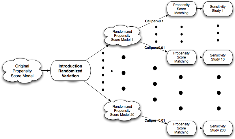 Sensitivity Design - Diagram (826x484), Png Download