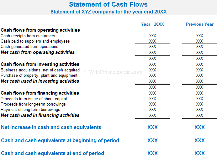 What Does Png Format Mean Clip Art Freeuse Library - Cash Flow From Operating Activities Format (702x506), Png Download