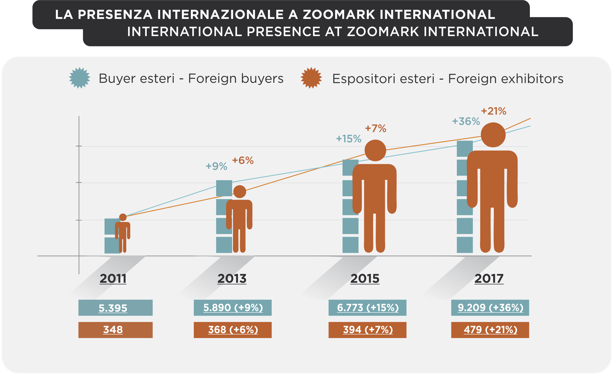 Facts And Figures - Diagram (2139x1309), Png Download