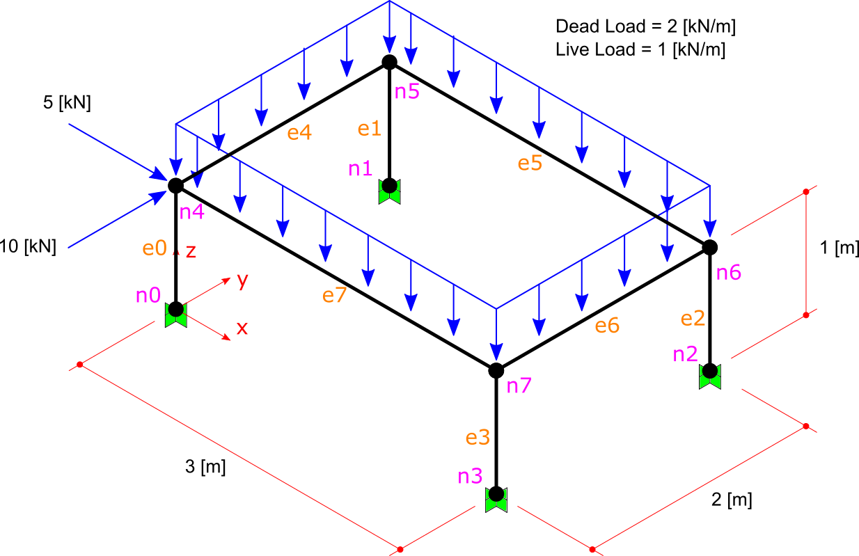 Images/3d Frame Loadcomb - Diagram (1234x799), Png Download
