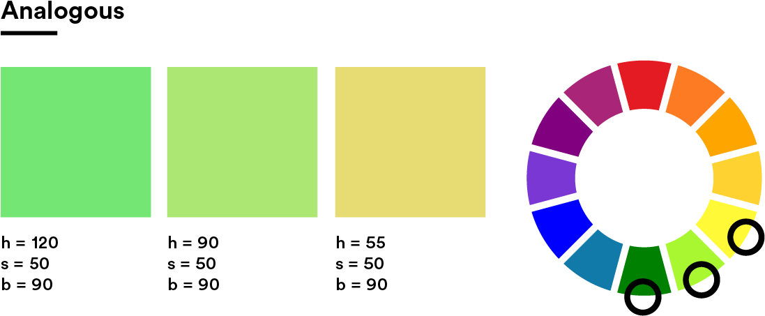 Analogous Colors Sit Next To Each Other On The Color - Vector Graphics (1120x532), Png Download