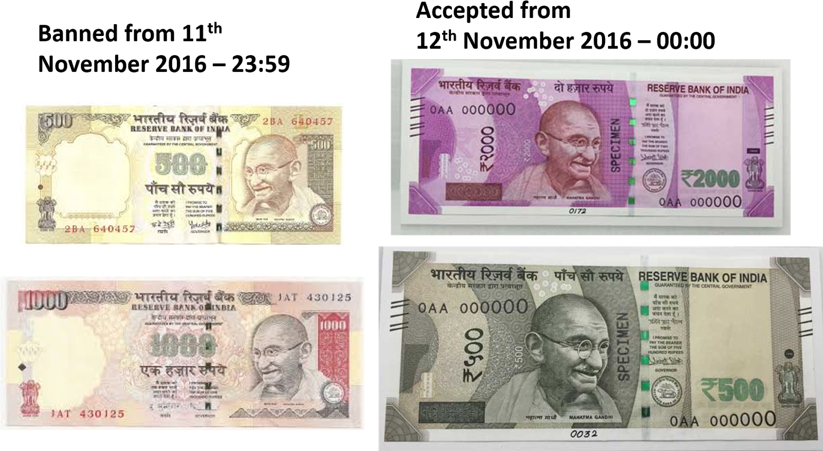 Images Of 'new' Rs 2,000 Currency Note Go Viral On - Rs 500 And 1000 Notes (1600x905), Png Download