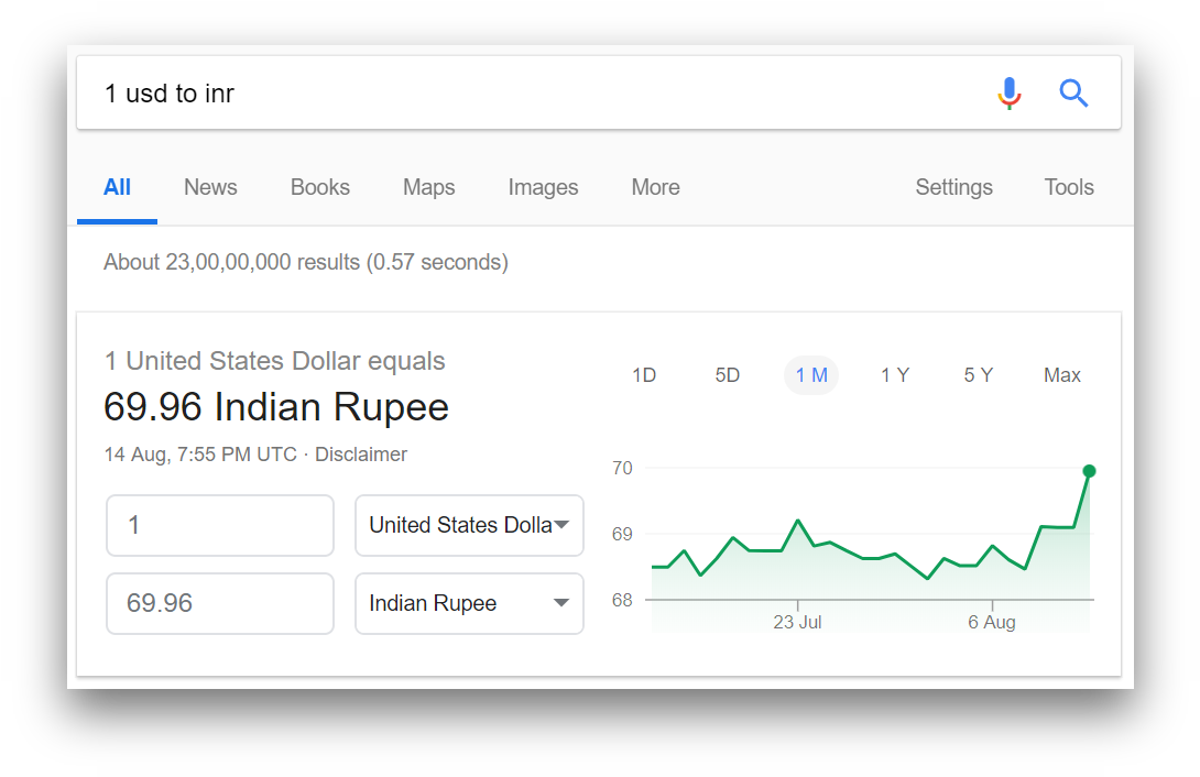 Price Of 1usd To Inr Indian Ru Png Image With No Price Of 1usd To Inr Indian Ru 1269x785 Png