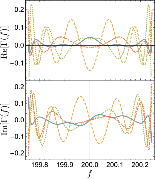 Show More Plots - Diagram (519x600), Png Download