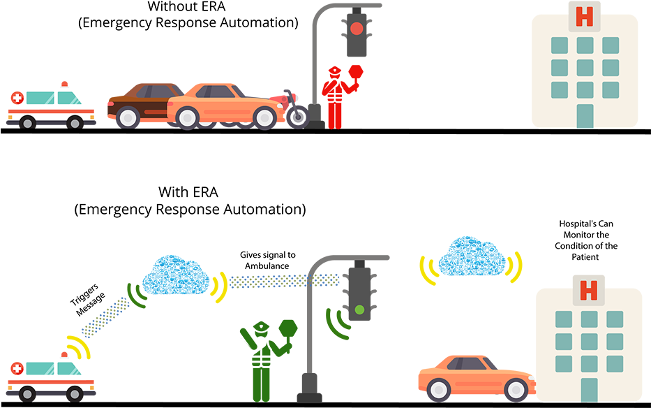 How It Works - Car (1024x768), Png Download