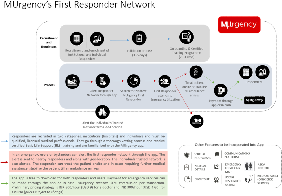 Murgency Business Model - Murgency Inc. (1000x699), Png Download