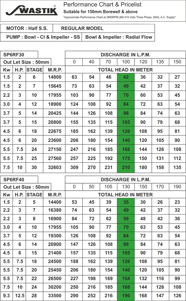 V6 Borewell Submersible Pumps - V6 Submersible Pump (620x1005), Png Download