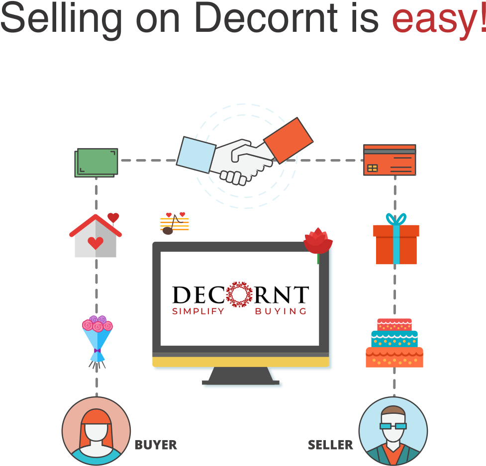 Sell With Us - Easy Cool (1112x1158), Png Download