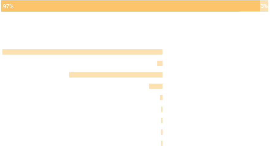 Monkey Berry - Indica (900x900), Png Download