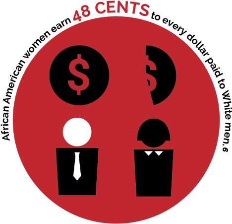 Equal Work For Unequal Pay - Circle (499x493), Png Download