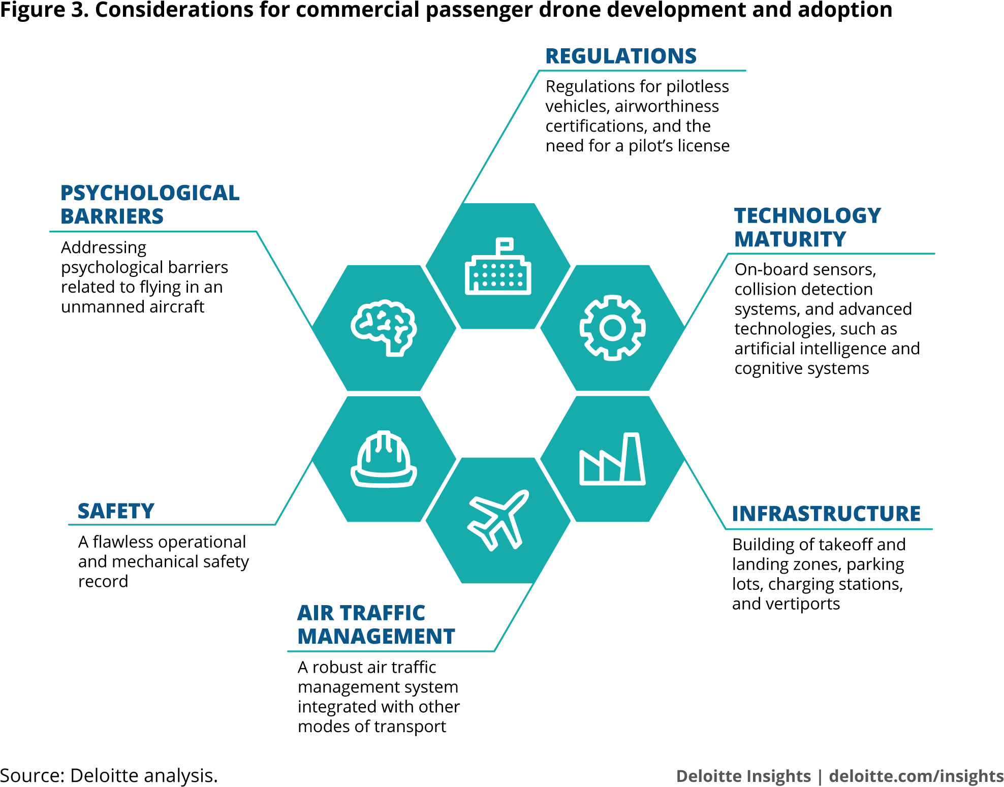 Considerations For Commercial Passenger Drone Development - Vector Flower Grey Png (2000x1588), Png Download