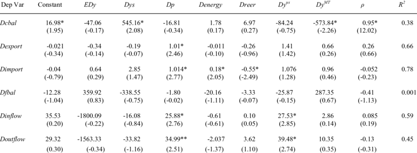 Determinants Of Fluctuations In The Current And Financial - Number (850x312), Png Download