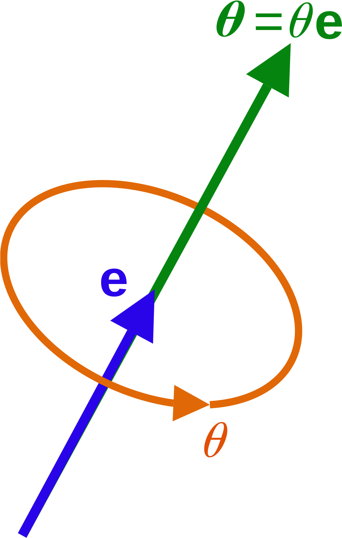 Axis Angle Representation (1200x1940), Png Download