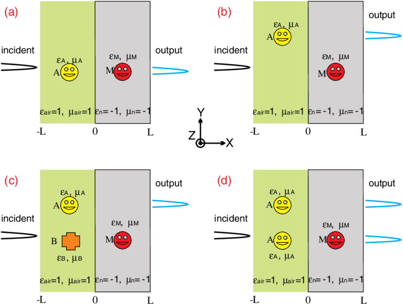 Color Online) Schemes Of Character Recognition Of Object - Diagram (850x629), Png Download
