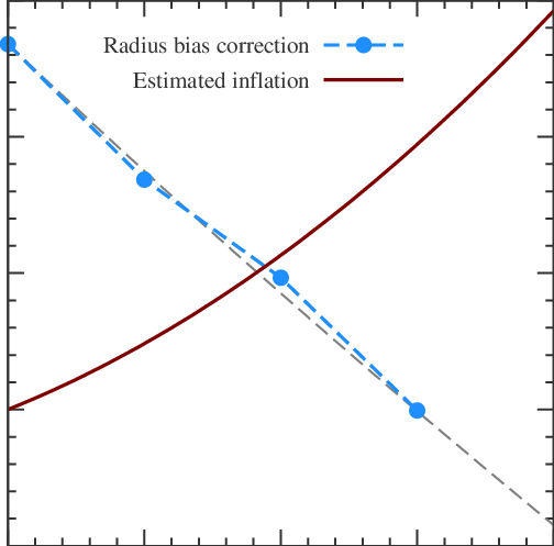 Effects Of Star Spots On Deb Radius Measurements And - Plot (504x497), Png Download