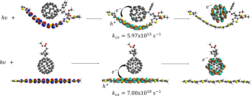 The Authors Demonstrate The Importance To Properly - Photoinduced Charge Separation (1024x394), Png Download