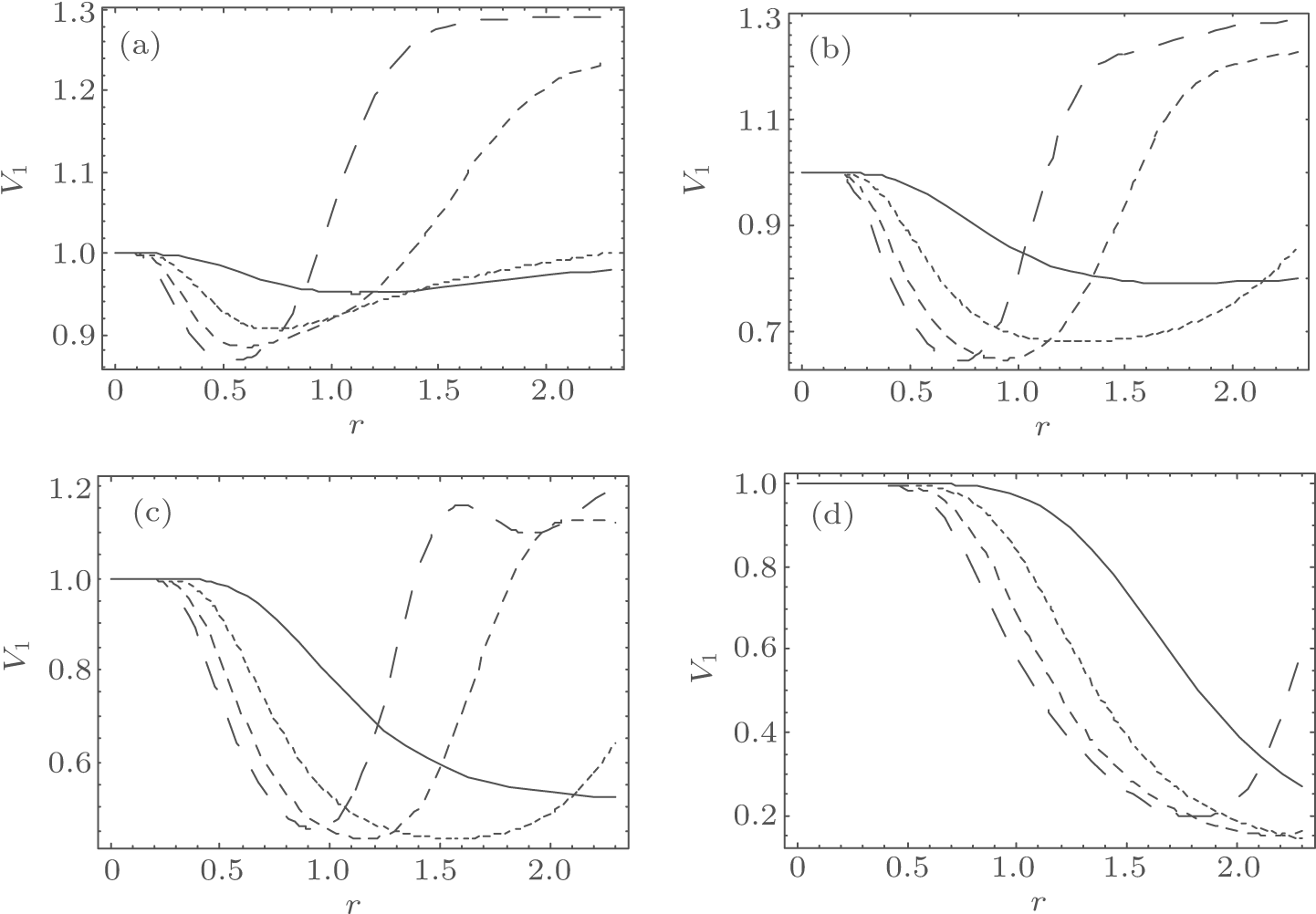 Effect Of The Dispersion On Multipartite Continuous - Diagram (1446x1014), Png Download