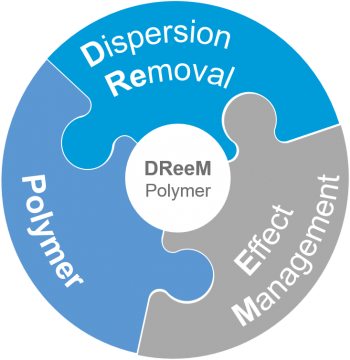 Dispersion Removal Effects Management Polymer™ - Label (350x360), Png Download