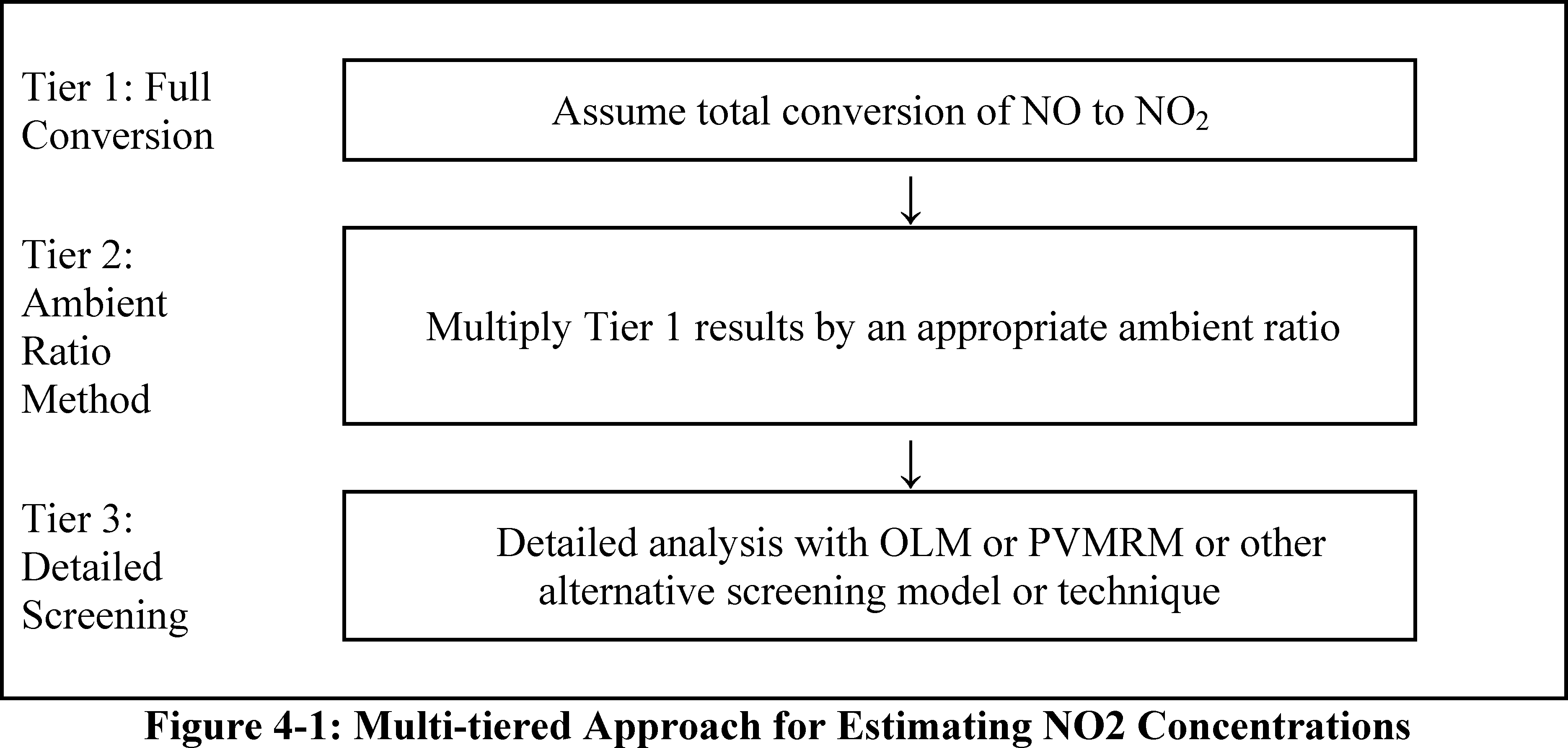 Dispersion Models That Account For More Explicit Photochemistry - Air Pollution (3742x1785), Png Download