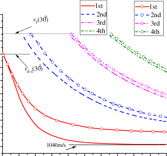 The Effect Of The Magnetical Boundary Conditions On - Diagram (664x528), Png Download