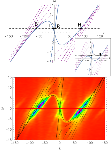 Observation Of Noise Correlated By The Hawking Effect - Figures (406x533), Png Download