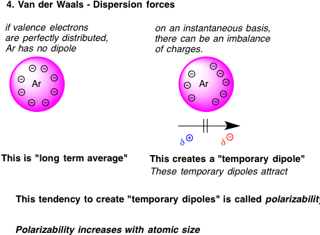 4-dispersion - Chemistry (462x345), Png Download