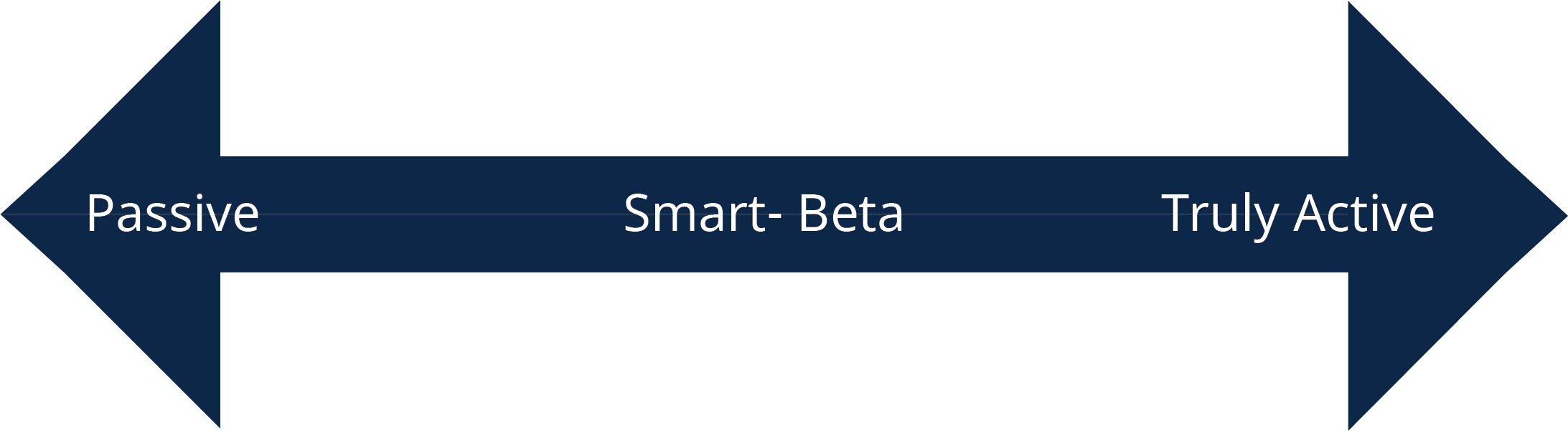 By Bristol Gate - Electric Blue (2185x601), Png Download