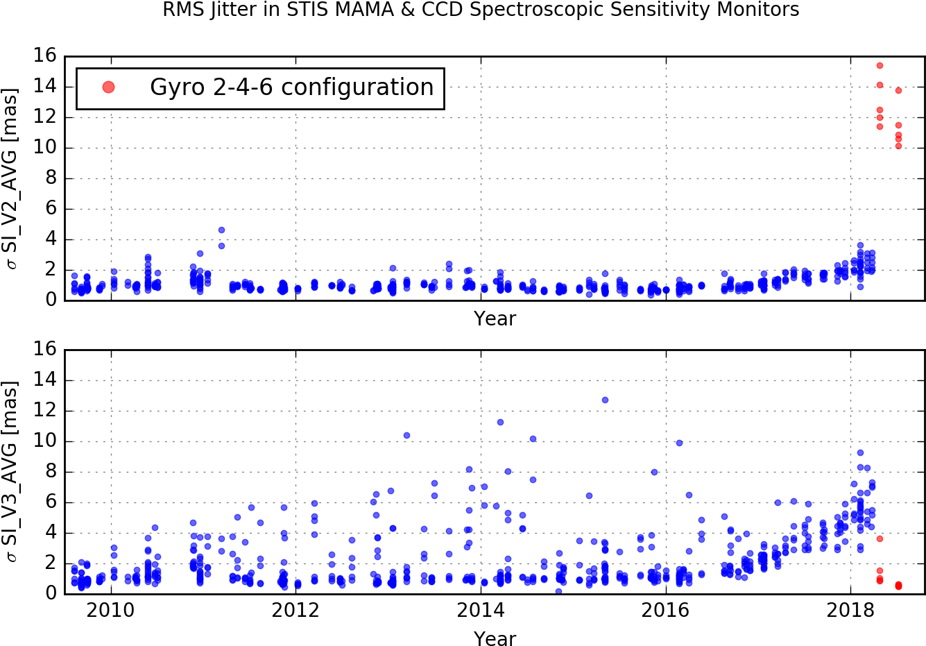 Only Jitter In The Detector X Direction Degrades Spectral - 2018 (1600x1000), Png Download