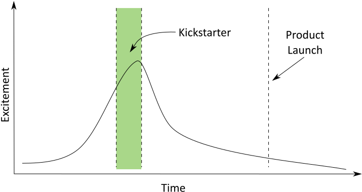 Hype-kickstarter - Kickstarter (800x450), Png Download