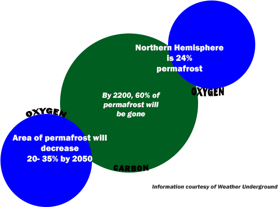 As The Earth's Temperature Begins To Rise, Not Only - Circle (698x434), Png Download