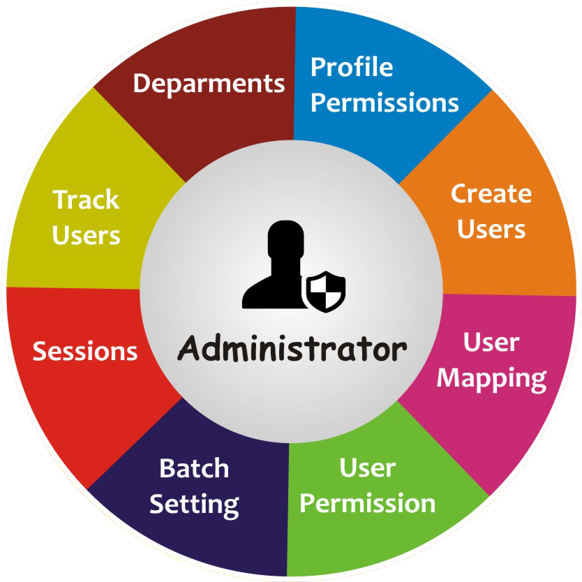 Administration - Spanish Sports (898x874), Png Download