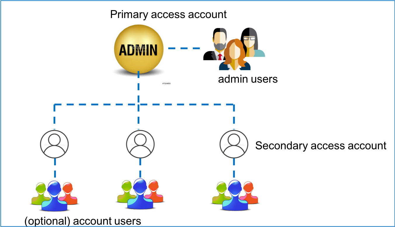 Configuration Workflow For Admin Users¶ - Structure (1352x802), Png Download