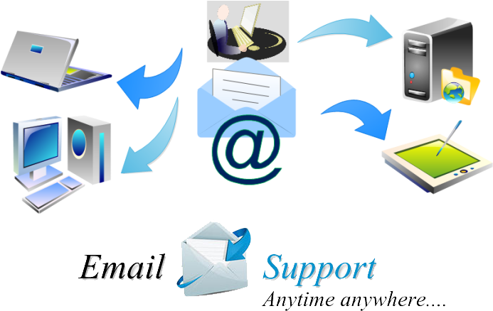 That Is The Reason, This Gave High Rise To Customer - Email Support Png (756x481), Png Download