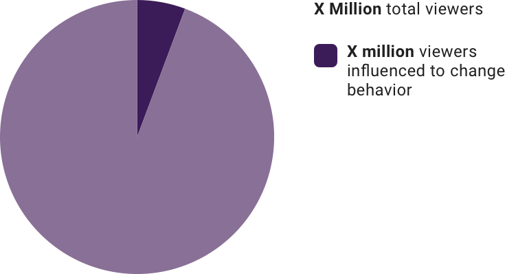 Anonymized Impact Summary - Portable Network Graphics (735x399), Png Download