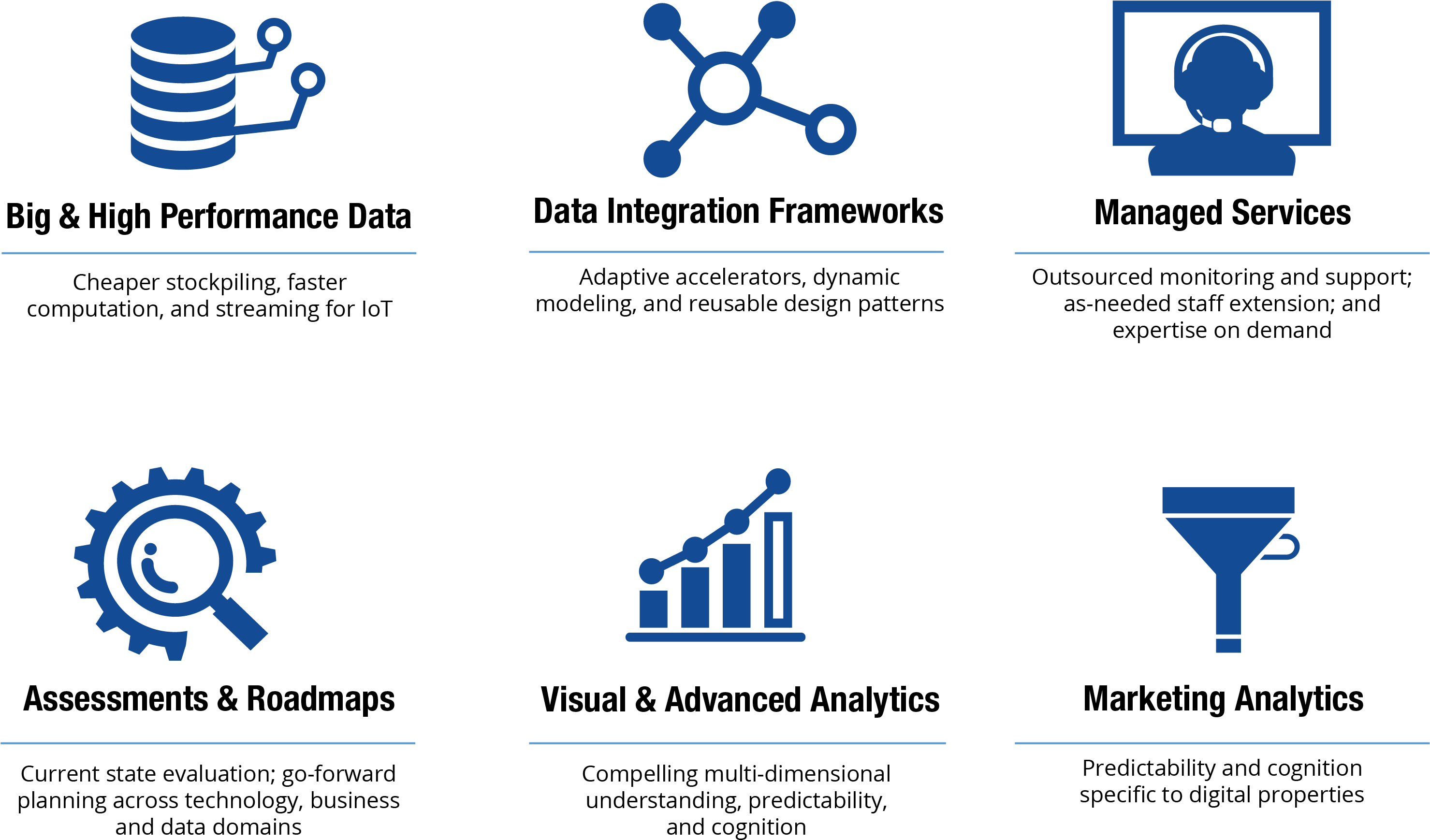 The Sirius Data And Analytics Team Focuses On Six Core - Computer (3102x1868), Png Download