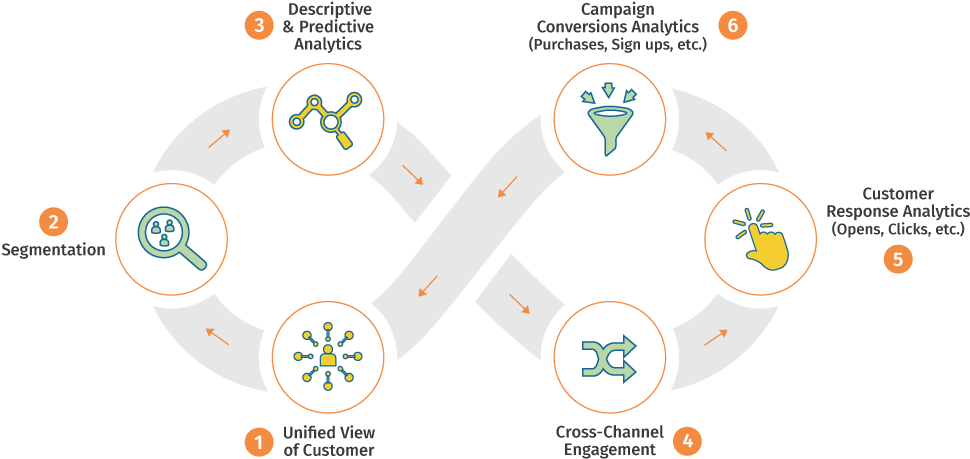 An Integrated Solution For Marketing - Predictive Analytics Marketing (1000x485), Png Download