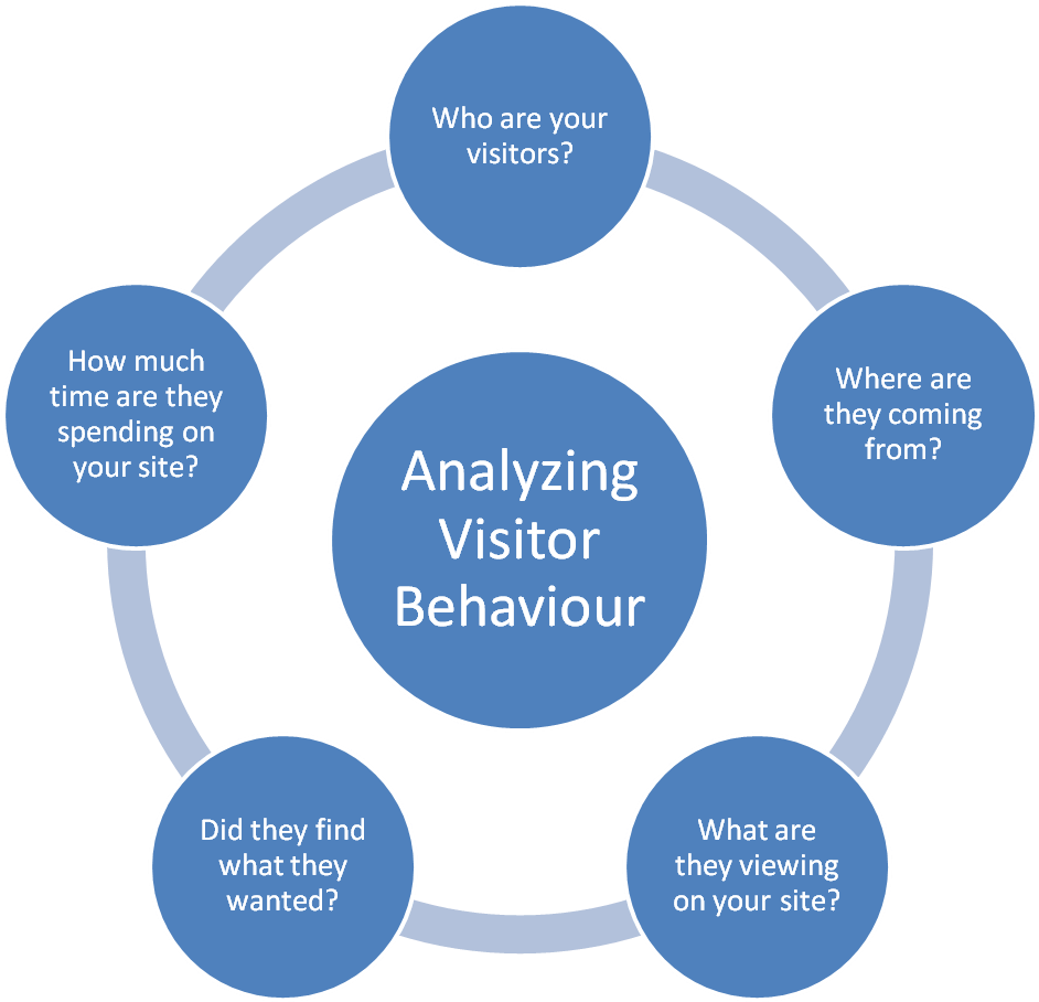 Web Analytics - National Decision Making Model Police (1104x913), Png Download