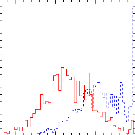 Distribution Of Doubt Values When The Correct Model - Slope (541x541), Png Download