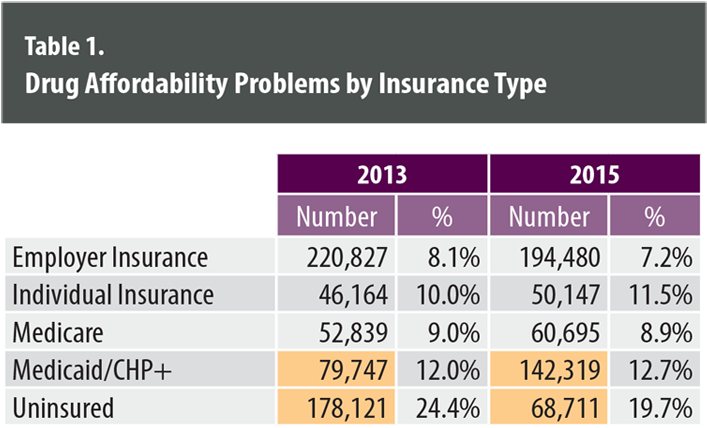 Table - Portable Network Graphics (750x475), Png Download