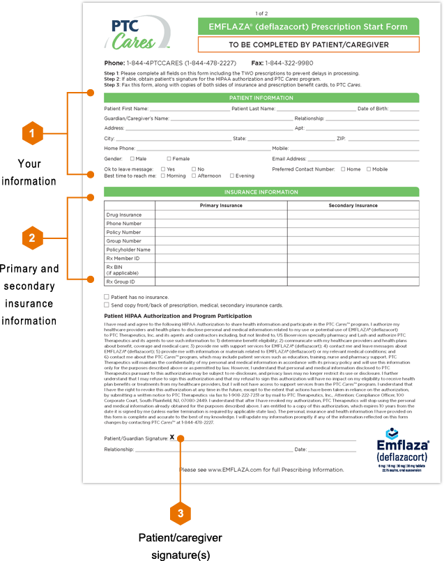 Image Of The Caregiver Prescription Start Form - Medical Prescription (637x805), Png Download
