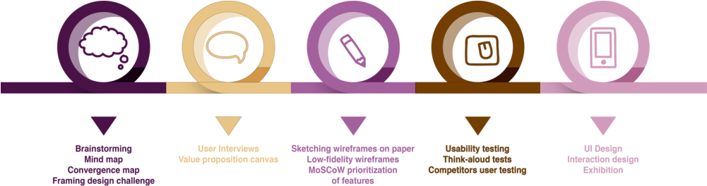 Pinpoint Design Process Copy - Portable Network Graphics (1000x281), Png Download
