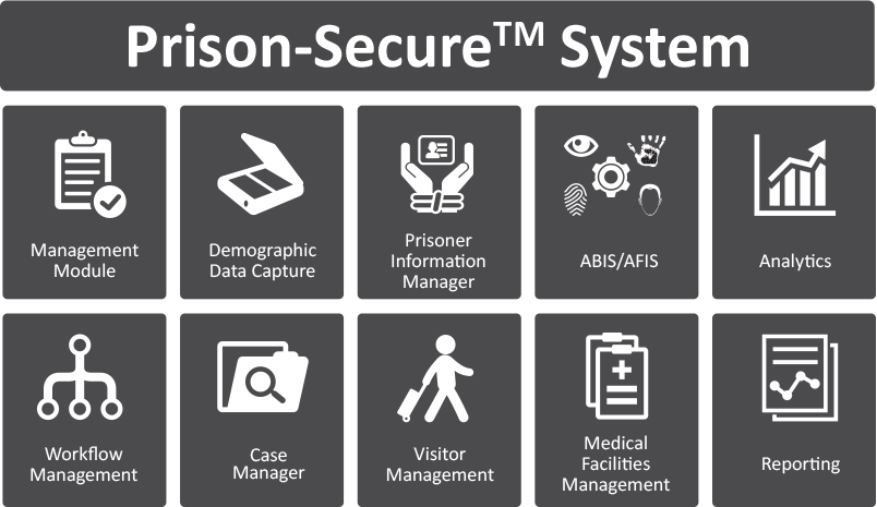Prisoner Management System - Graphic Design (804x465), Png Download
