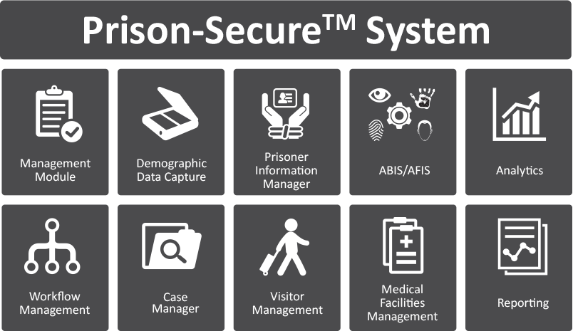 Securemanage Prisoner Management System - Graphic Design - Free Transparent PNG ...
