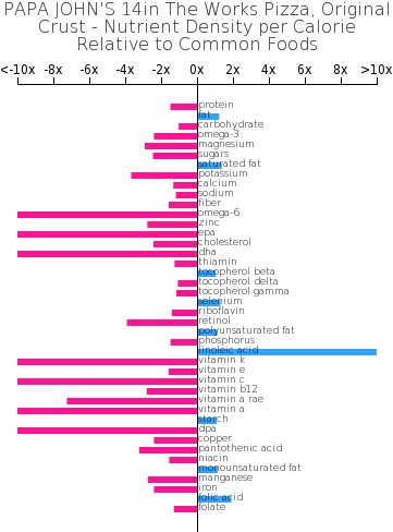 Nutrient Composition Relative To Common Foods - Dark Chocolate Nutrition Composition (360x498), Png Download