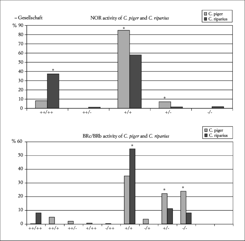 A Activity Of Nor And Brc/brb , Activity Of Nor In - Lyme Disease (850x834), Png Download