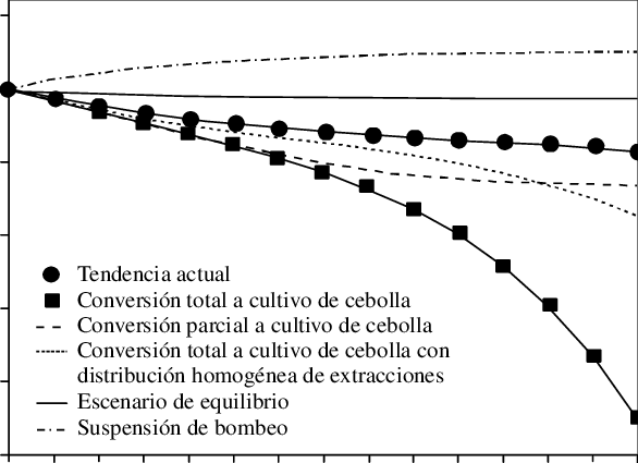 Relación De Tiempo Carga Para Los Escenarios Planteados - Electric Charge (586x425), Png Download